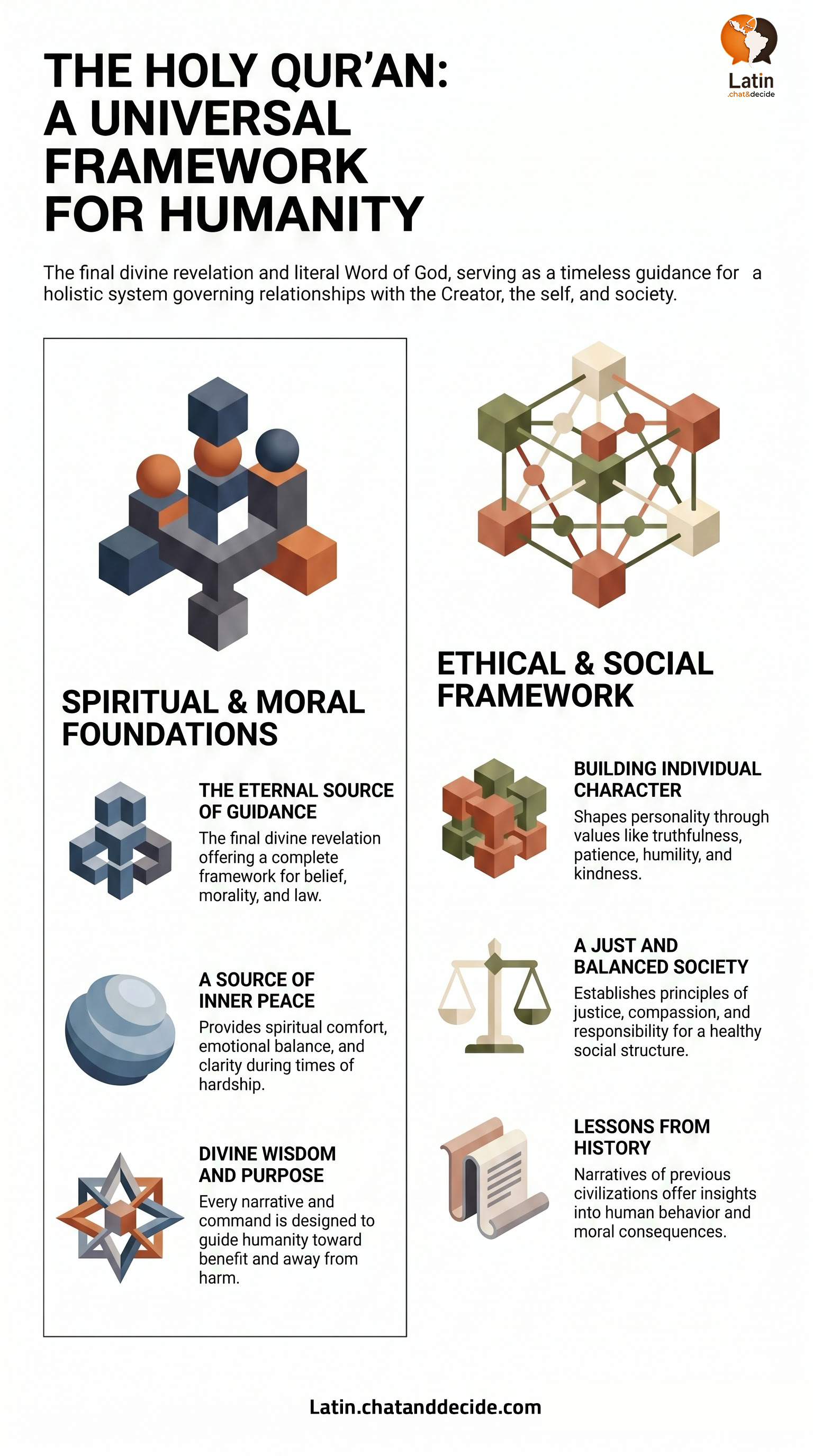 The Holy Qur’an: A Universal Framework for Humanity