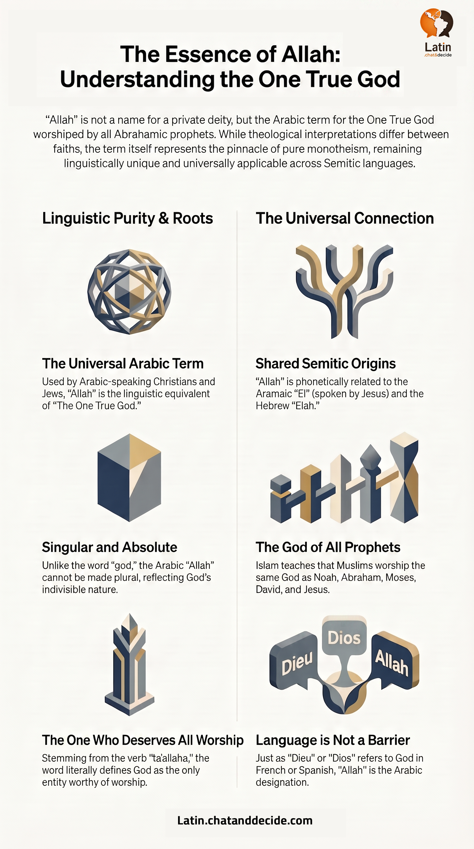 The Essence of Allah: Understanding the One True God