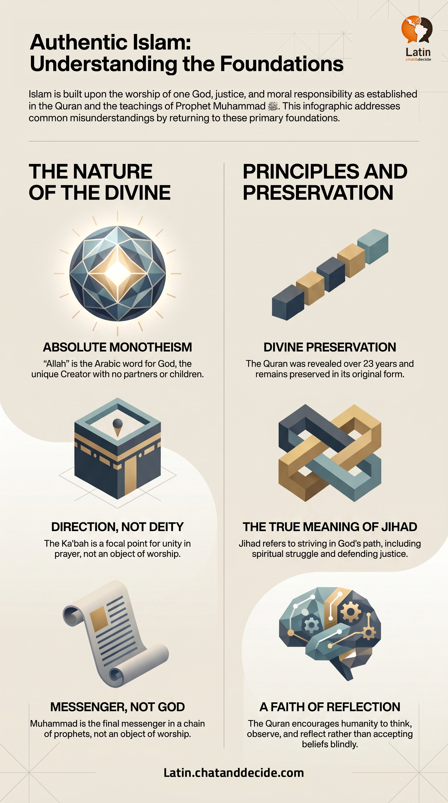 Authentic Islam: Understanding the Foundations