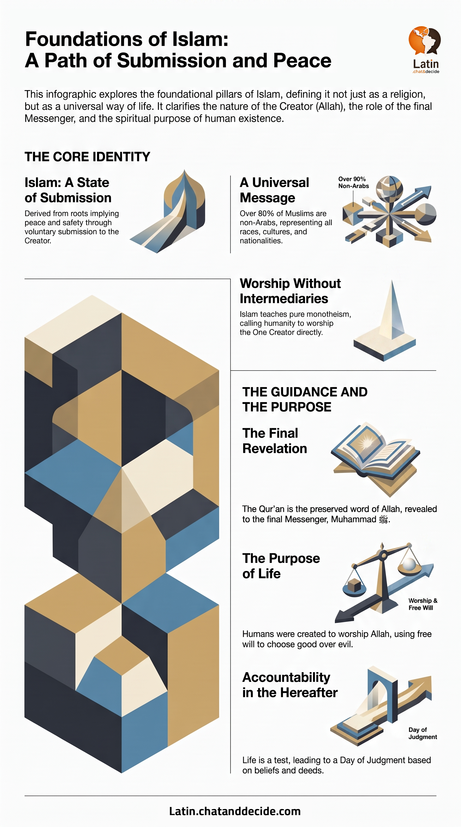 Foundations of Islam: A Path of Submission and Peace