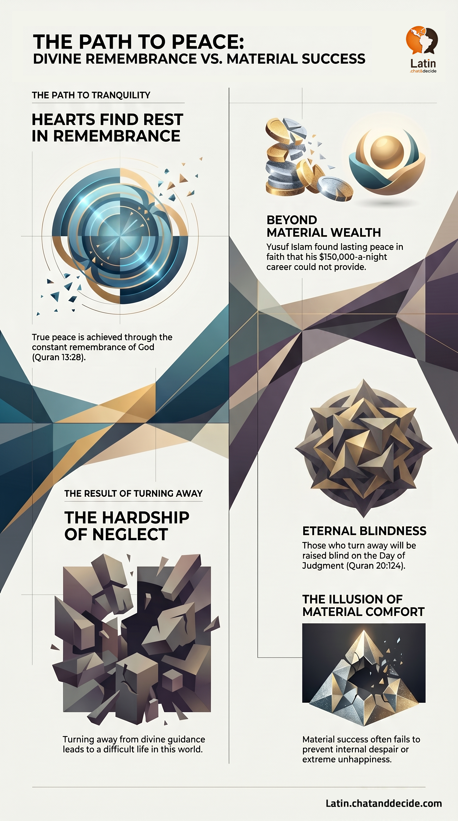 The Path to Peace: Divine Remembrance vs Material Success
