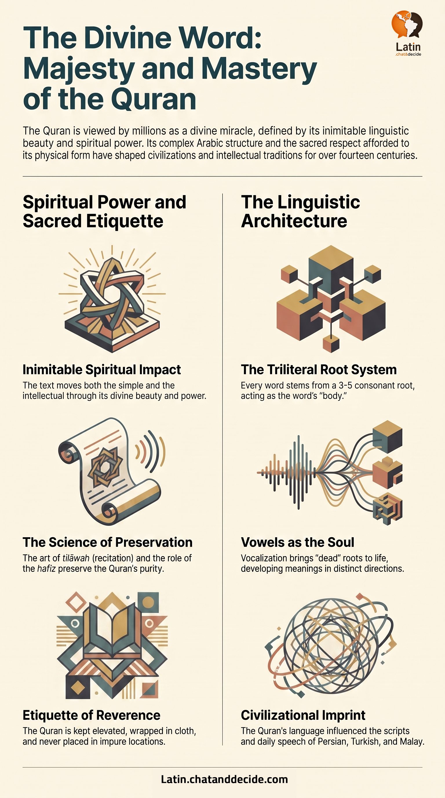The Divine Word: Majesty and Mastery of the Quran