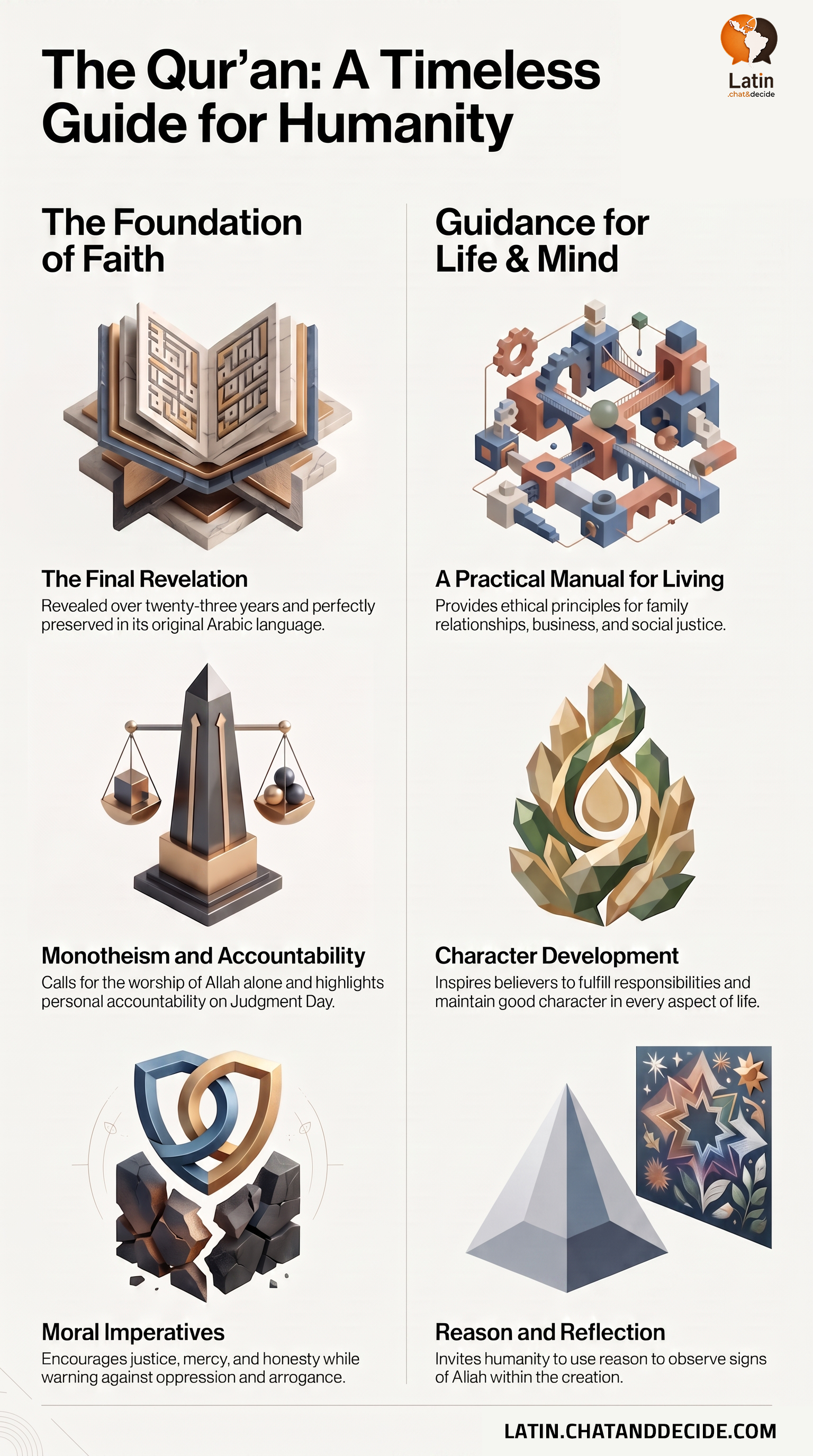 The Qur’an: A Timeless Guide for Humanity