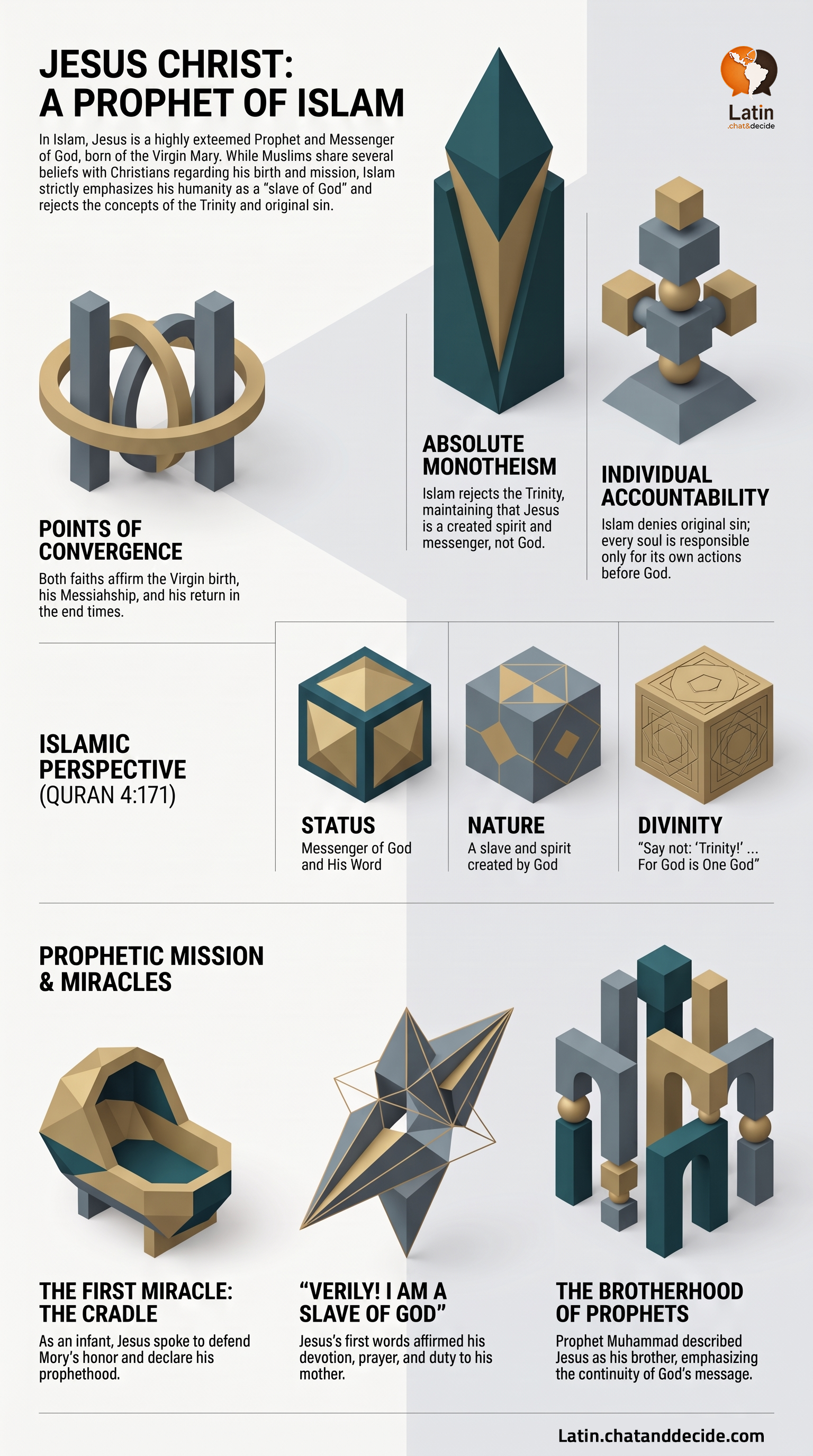 Jesus Christ: A Prophet of Islam