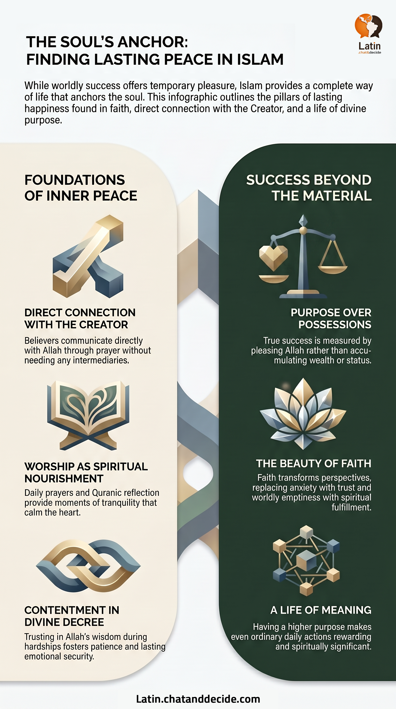 The Soul’s Anchor: Finding Lasting Peace in Islam