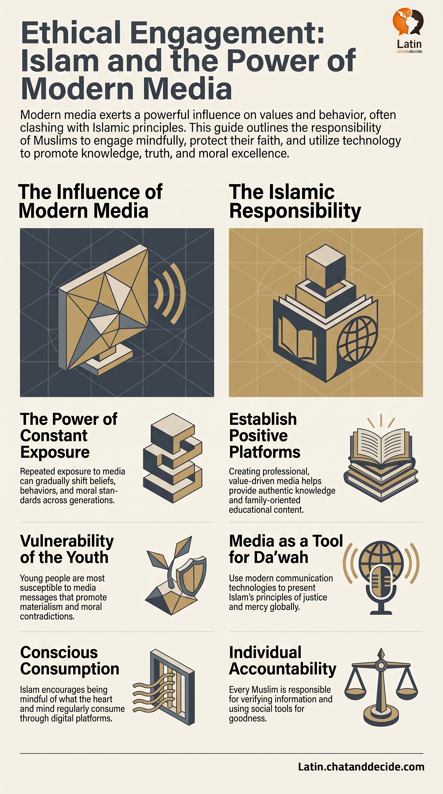 Ethical Engagement: Islam and the Power of Modern Media