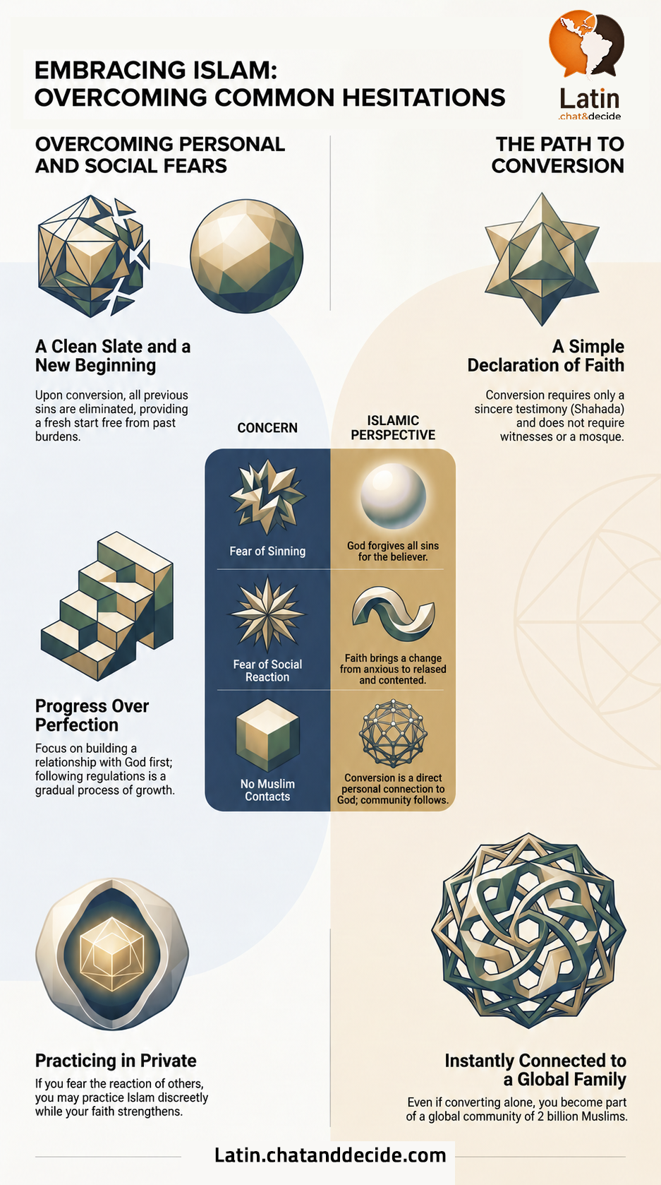 Embracing Islam: Overcoming Common Hesitations