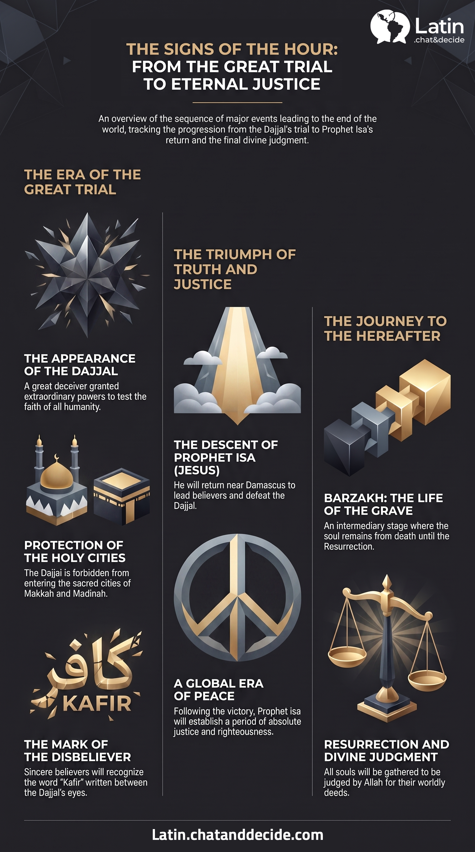 The Signs of the Hour: From the Great Trial to Eternal Justice