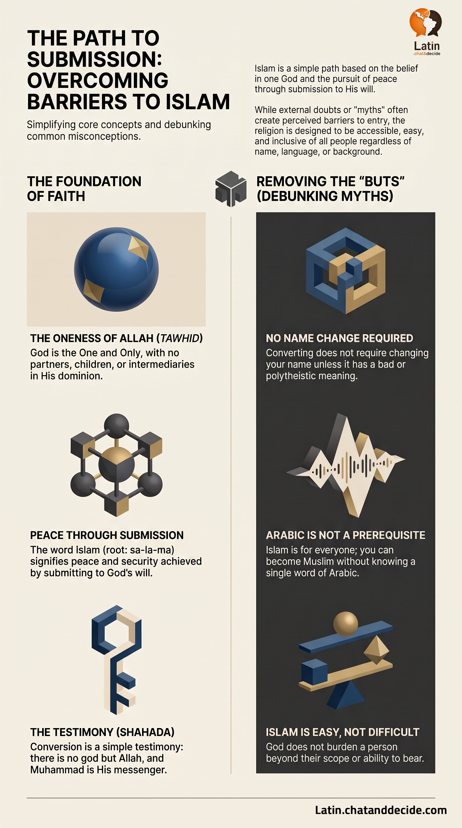 THE PATH TO SUBMISSION: OVERCOMING BARRIERS TO ISLAM