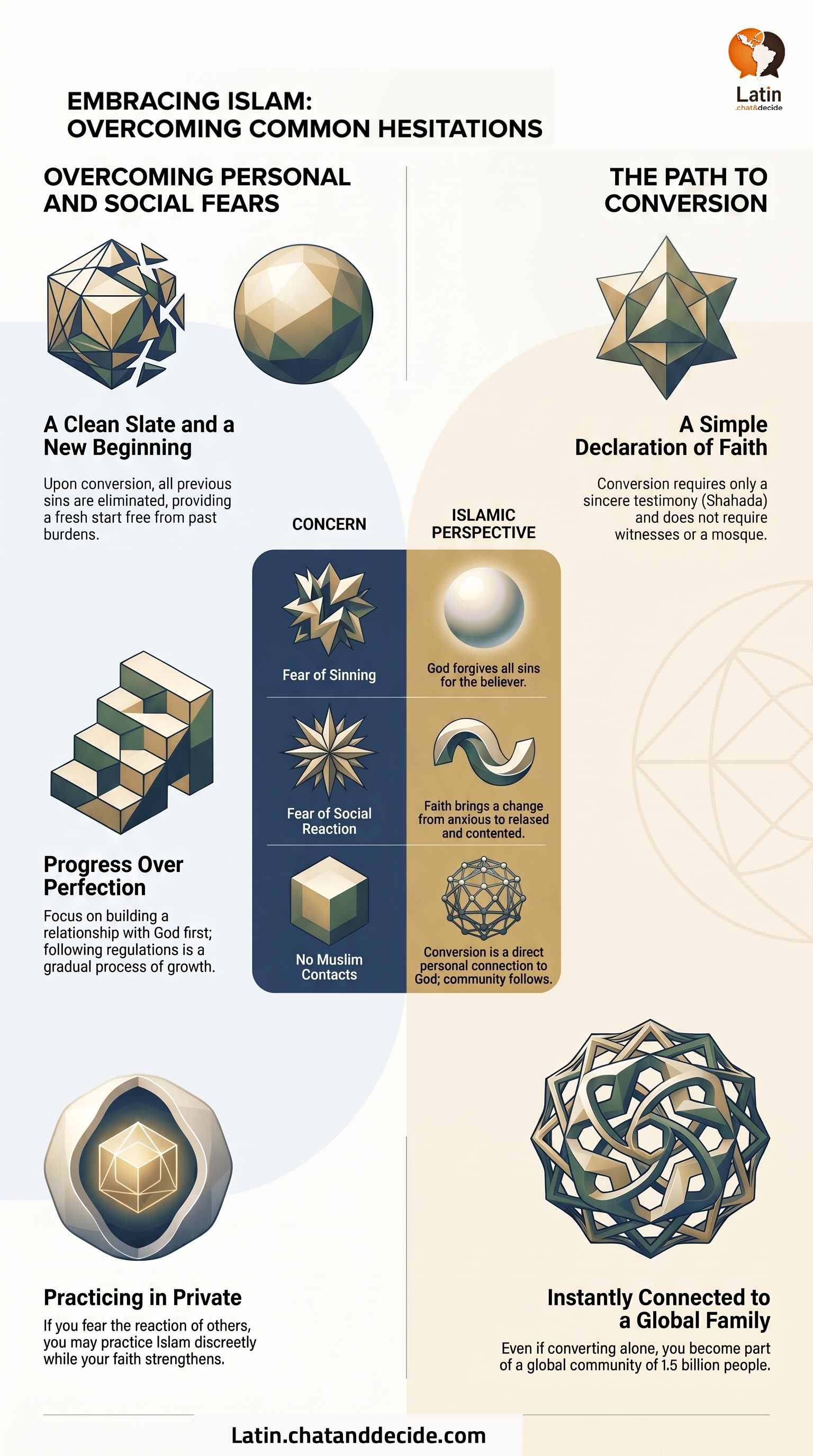 Embracing Islam: Overcoming Common Hesitations