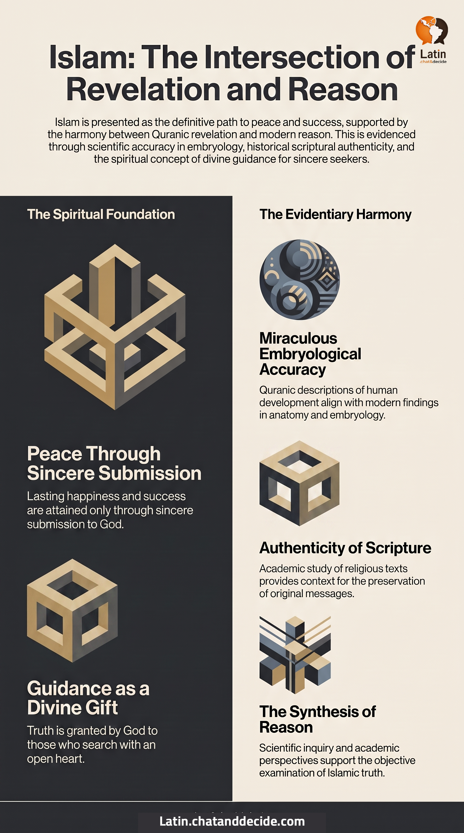 Islam: The Intersection of Revelation and Reason