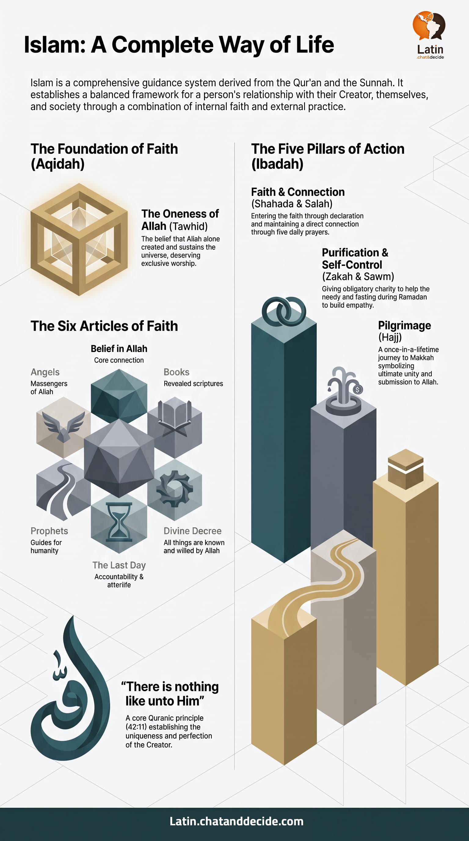 Islam: A Complete Way of Life