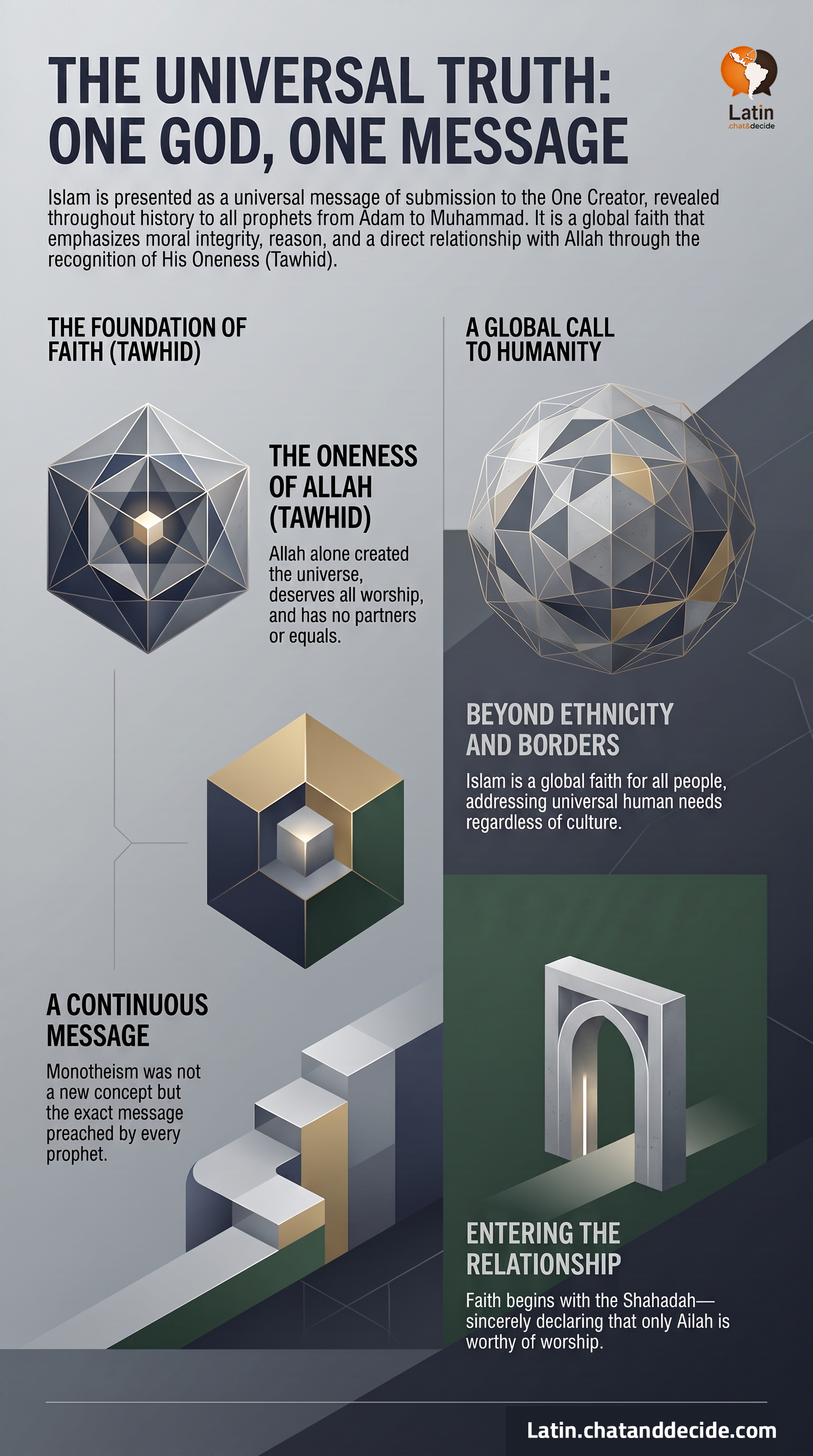 The Universal Truth: One God, One Message