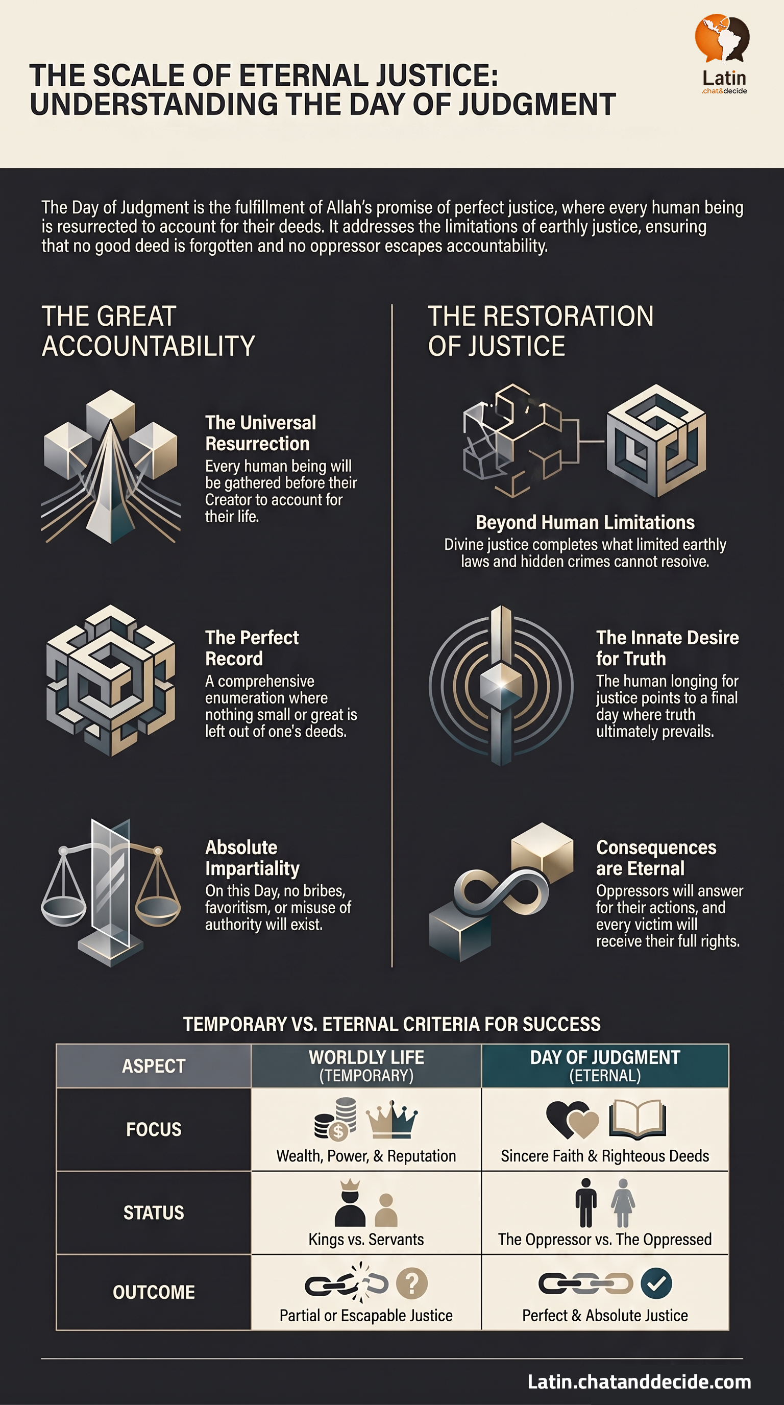 The Scale of Eternal Justice: Understanding the Day of Judgment