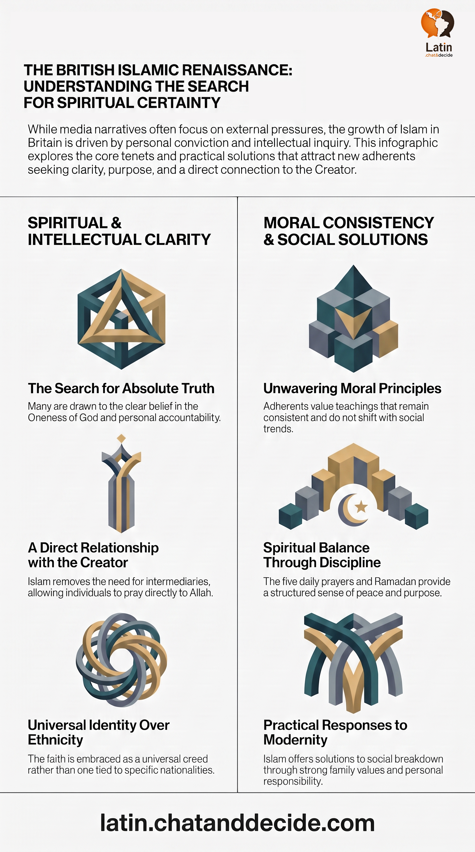 The British Islamic Renaissance: Understanding the Search for Spiritual Certainty