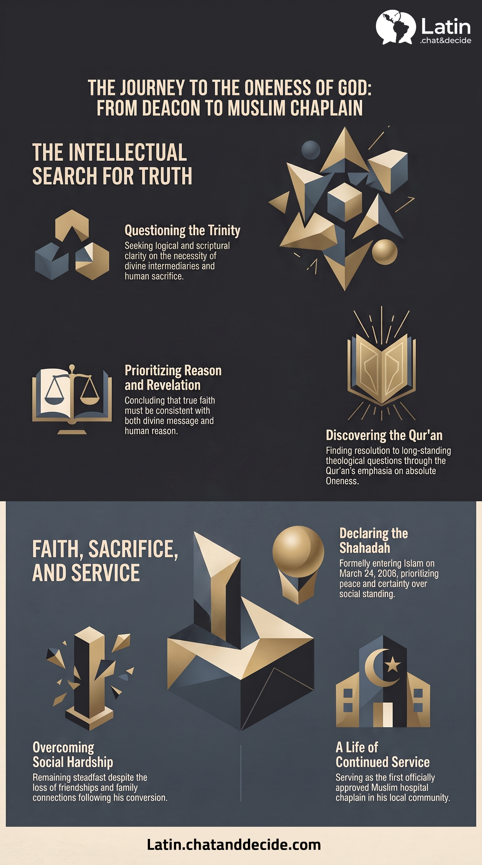 The Journey to the Oneness of God: From Deacon to Muslim Chaplain