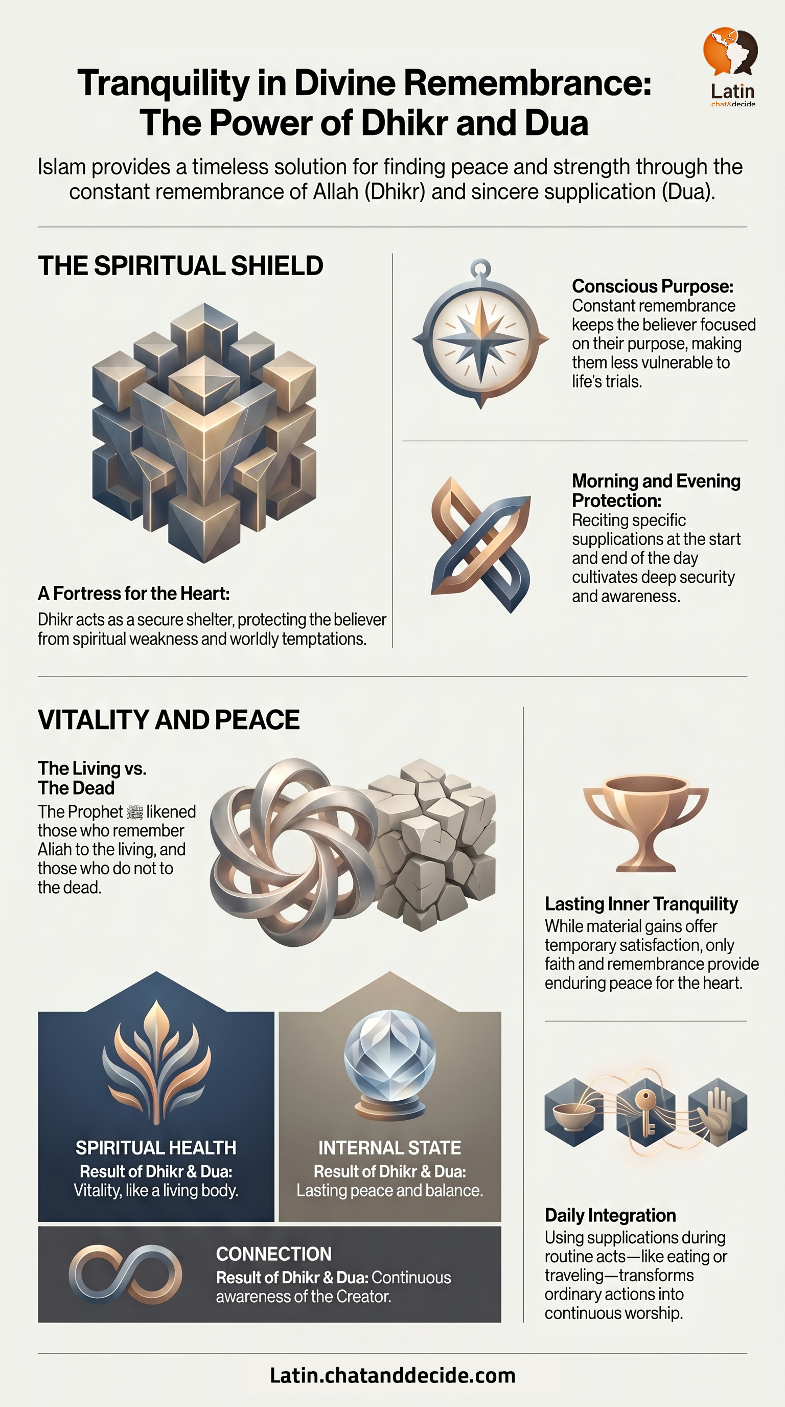 Tranquility in Divine Remembrance: The Power of Dhikr and Dua